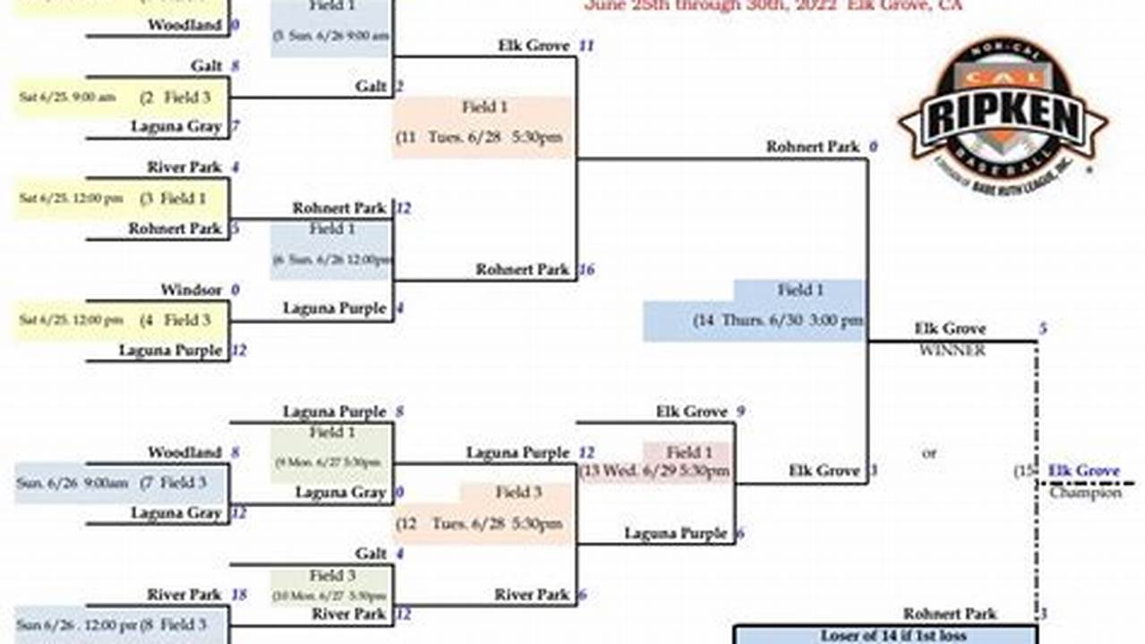 Cal Ripken District Tournaments 2024
