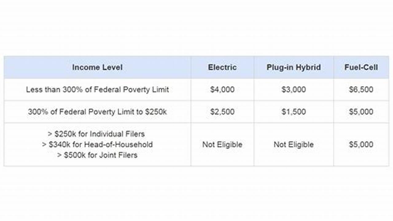 Calculate Electric Vehicle Rebate Meaning