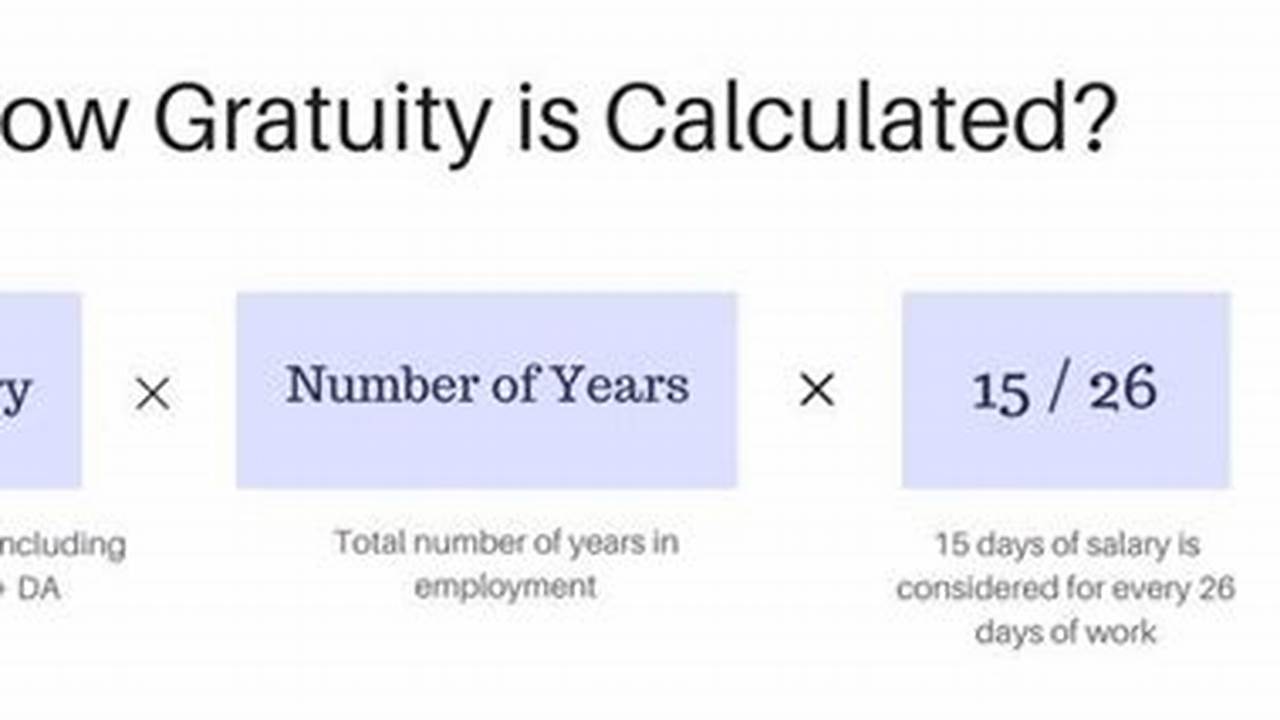 Calculate Your Gratuity Amount Quickly And Accurately Using Our Gratuity Calculator., 2024