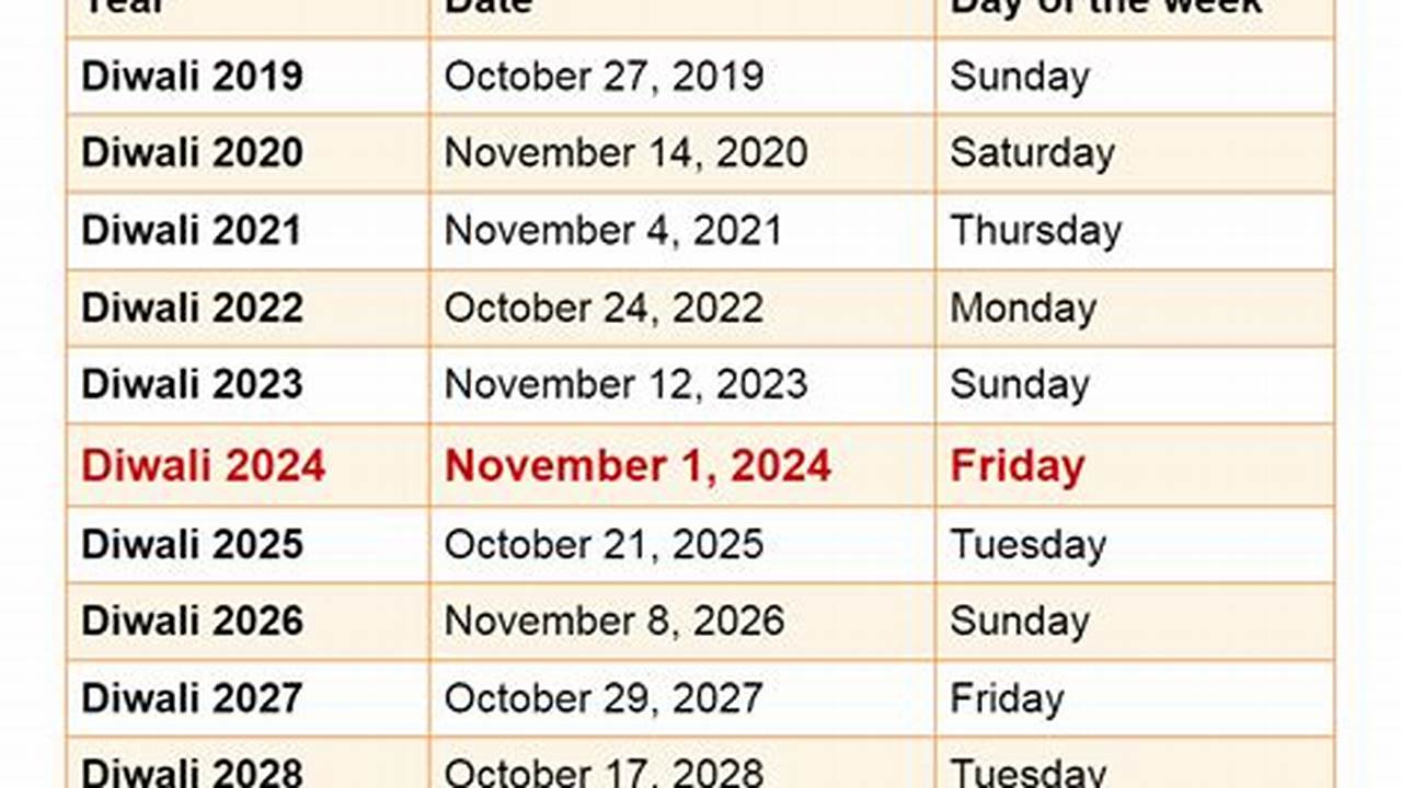 Calendar 2024 Diwali