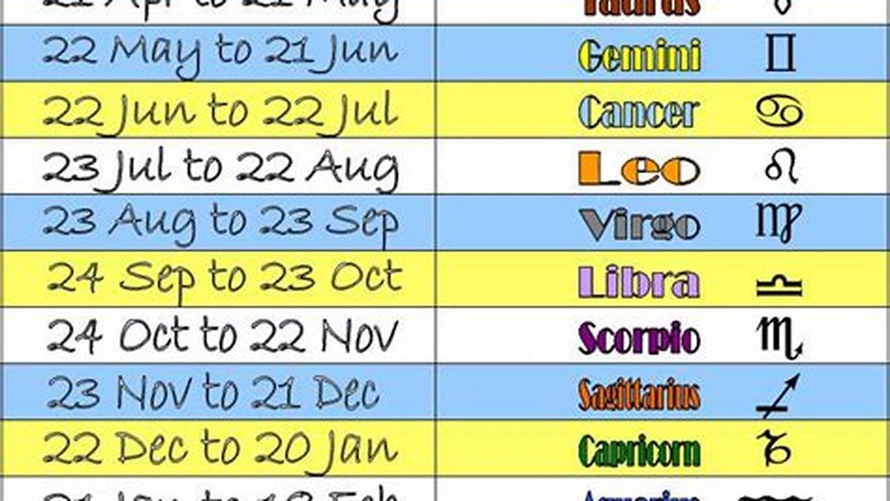 Calendar Dates For Zodiac Signs