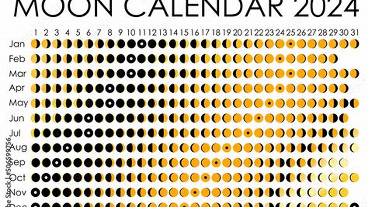 Calendar For The Whole Year, Calendar For Any Month, Lunar., 2024