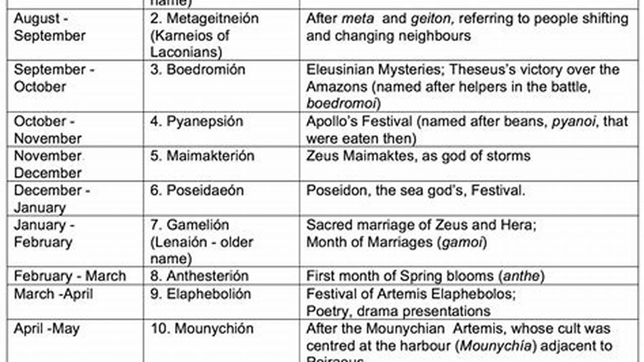 Calendar Of Ancient Greece