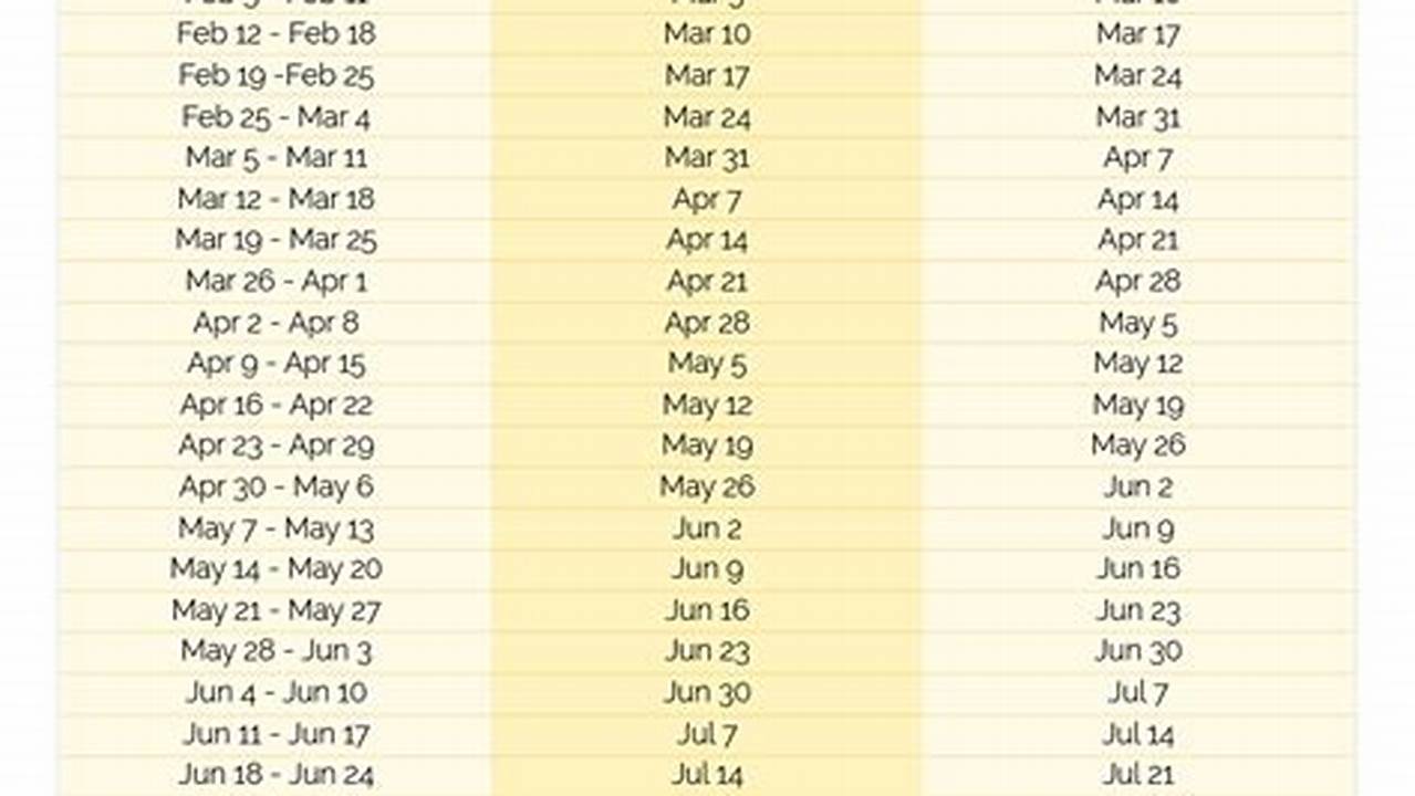 Calendar Of Irs Refund Dates