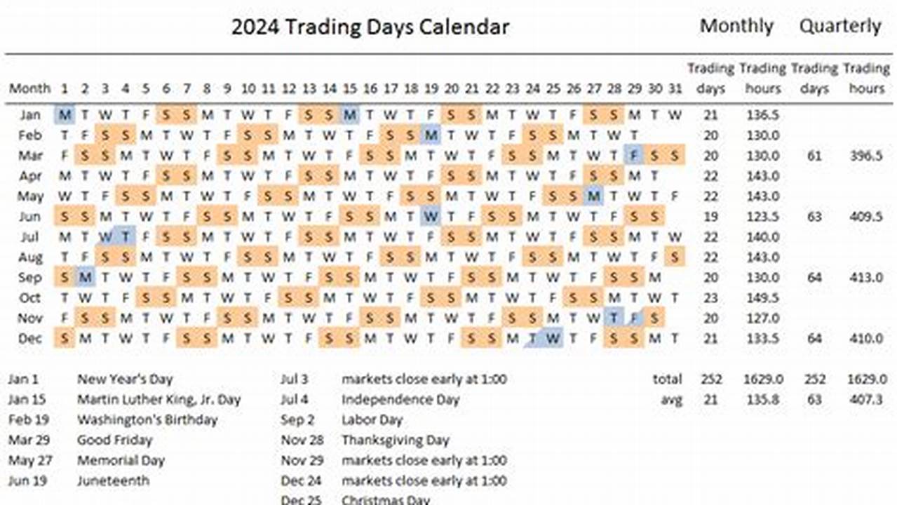 Calendar Of Trading Days In 2024 (Pdf, 453Kb, File Does Not Meet Accessibility Standards.), 2024