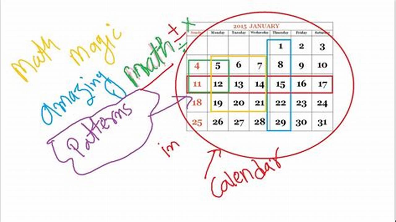 Calendar Patterns Mathematics