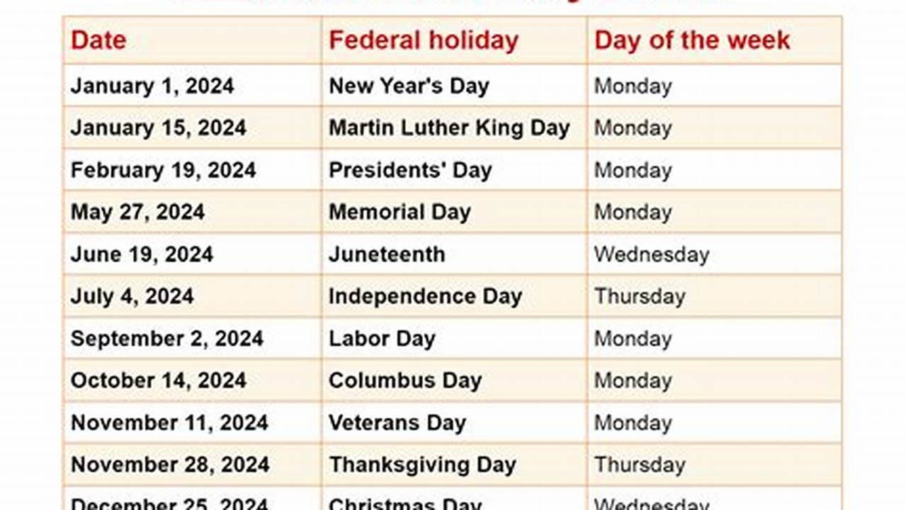 Calendar Year 2024 Federal Holidays