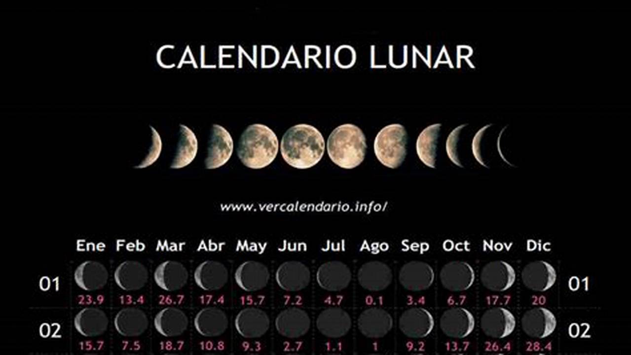Calendario Lunar 2024 Chile