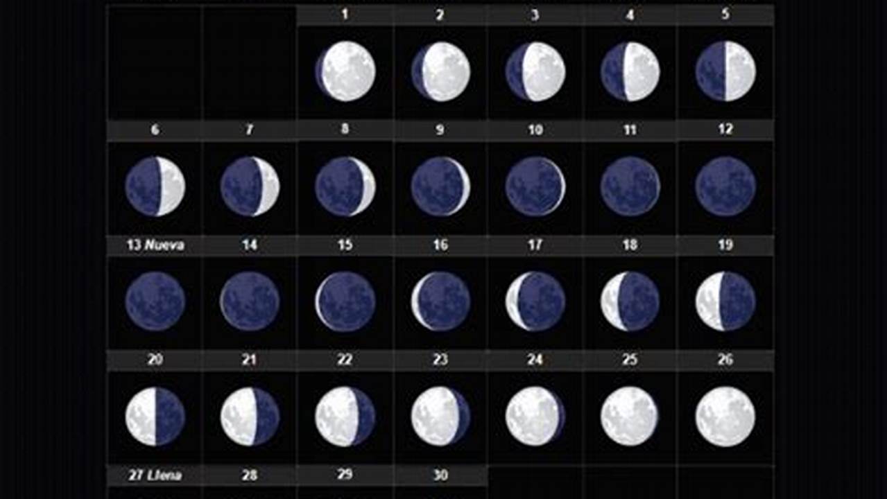 Calendario Lunar Noviembre 2024