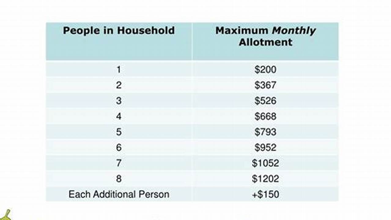 Calfresh Income Limits 2024 Riverside County