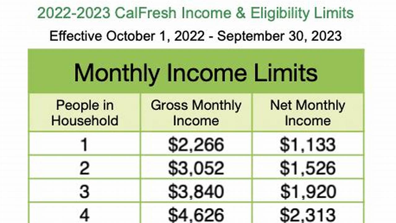 Calfresh Income Limits 2024 Sacramento County