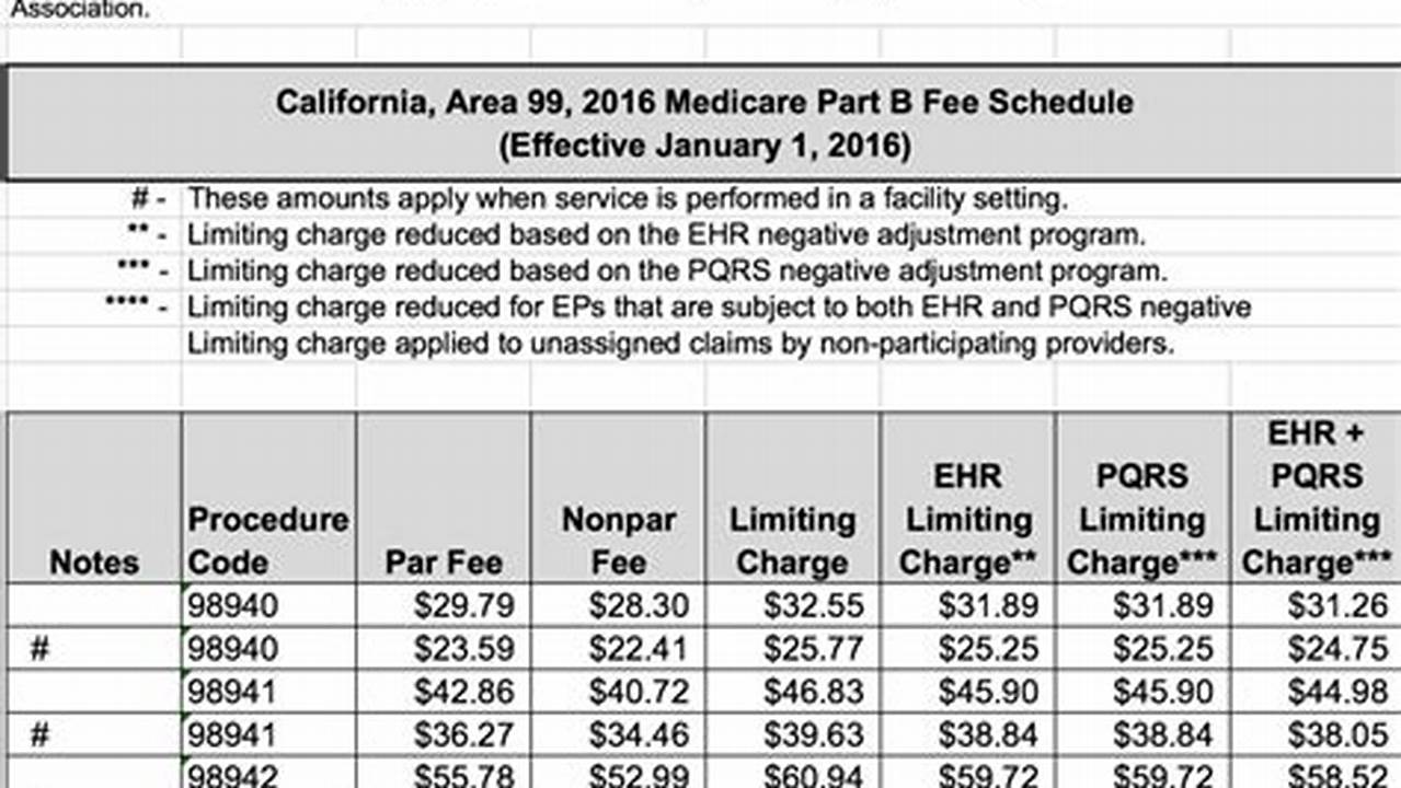 California Medicaid Fee Schedule 2024