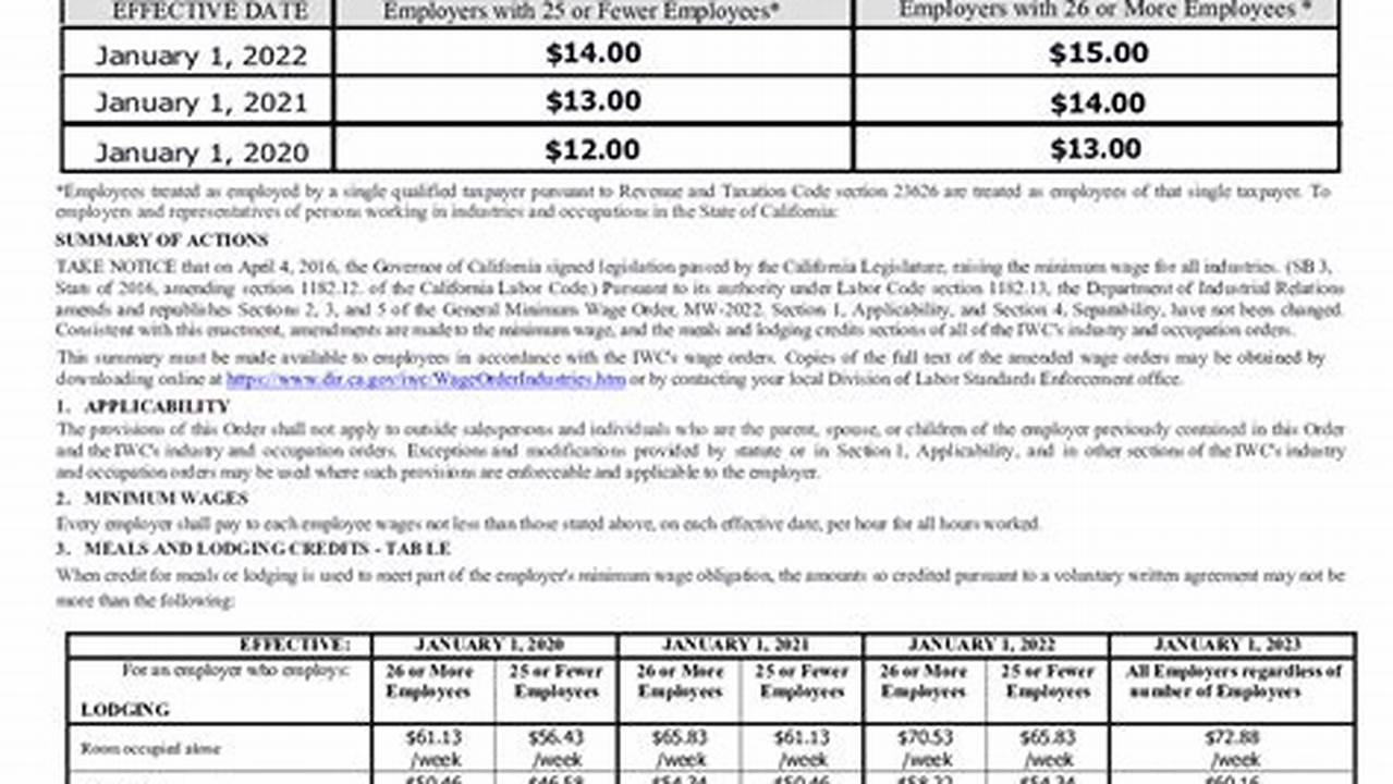 California Minimum Wage 2024 Exempt