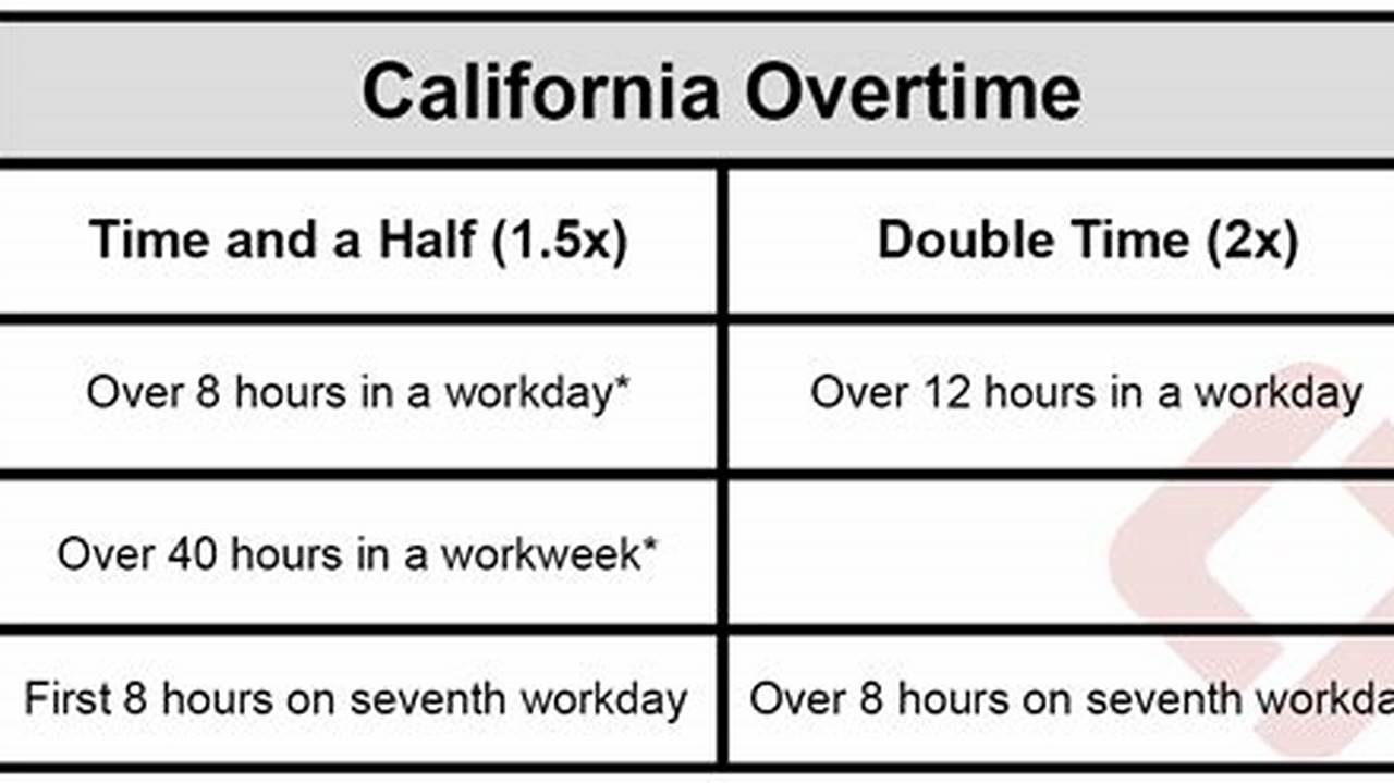 California Overtime Rules 2024