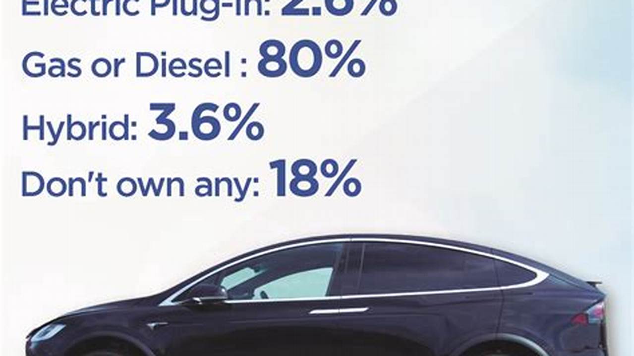California Subsidy For Electric Vehicles Synonym
