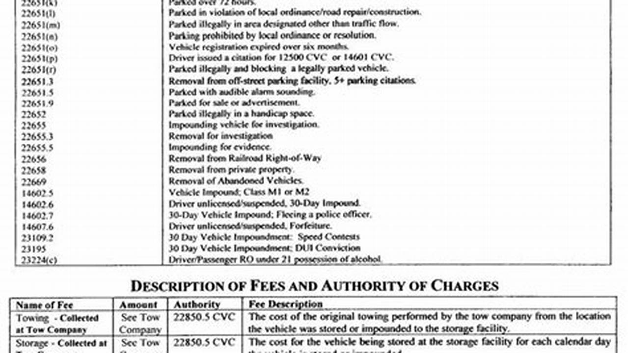 California Towing Laws 2024