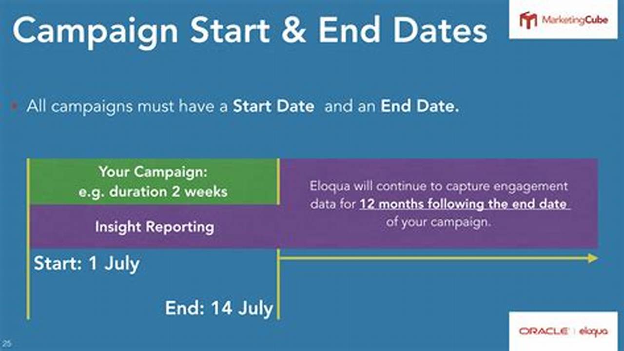 Campaign Start And End Dates., 2024
