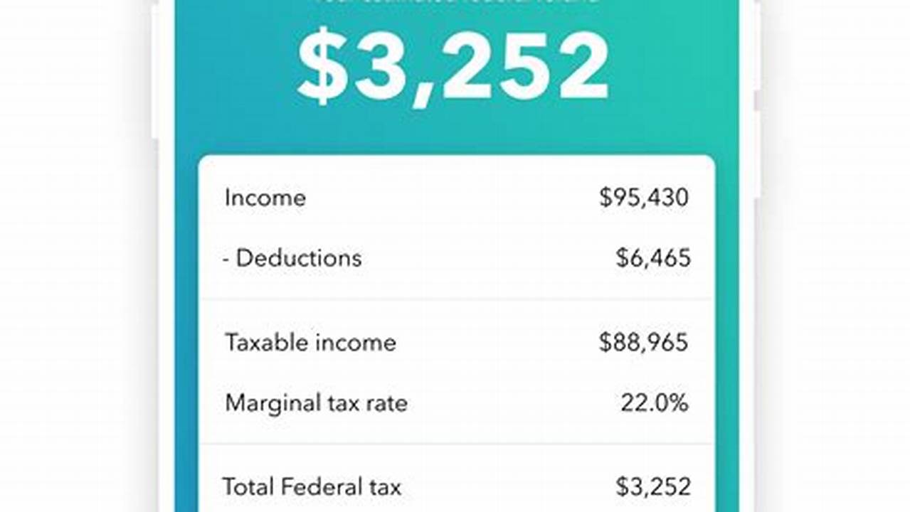 Can Turbotax Calculate Next Year&#039;s Federal Estimated Taxes?, 2024