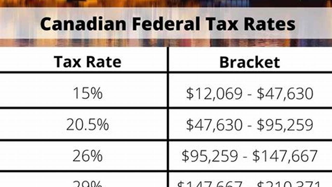 Canada&#039;s 2024 Tax Brackets And Rates Have Been Updated., 2024