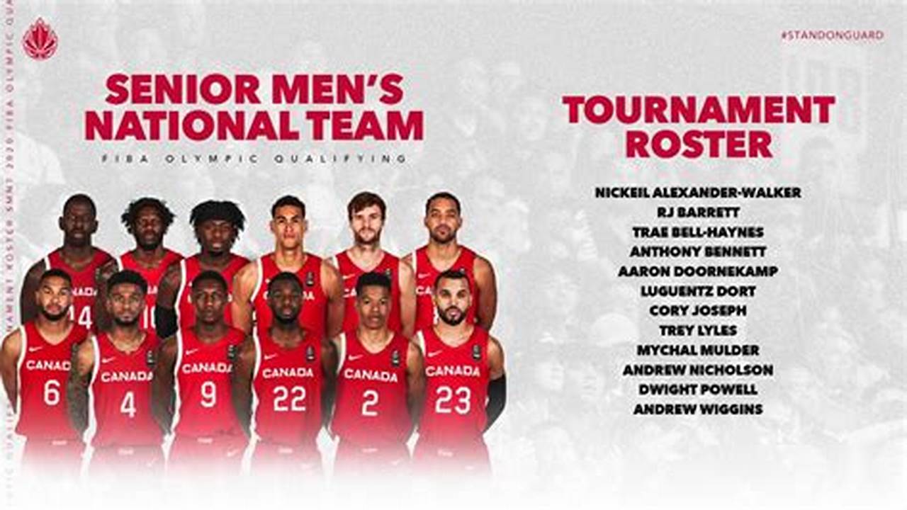 Canada Fiba World Cup 2024 Roster