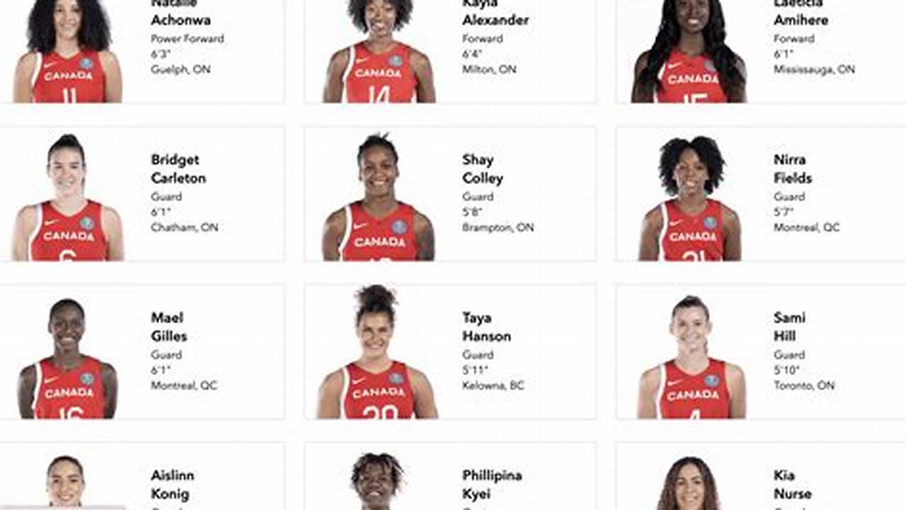 Canada Fiba World Cup Roster 2024