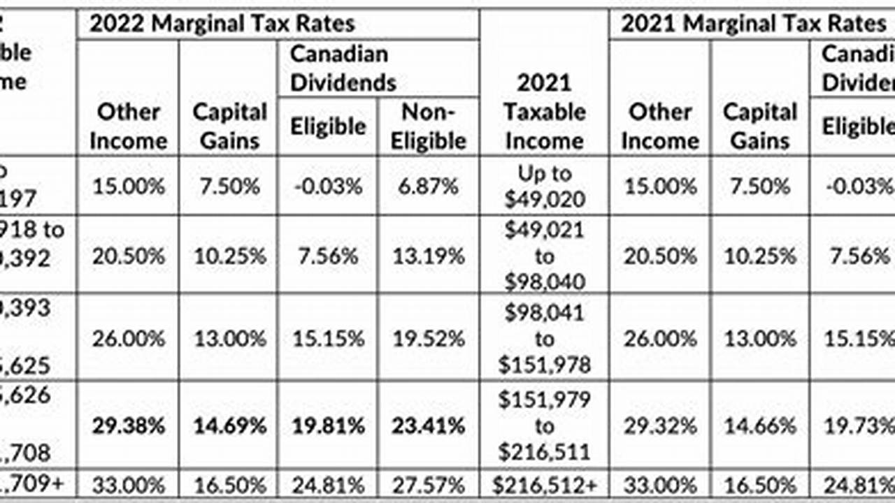 Canada Income Tax Calculator 2023 Get A Quick, Free Estimate Of Your 2023 Income Tax Refund Or Taxes Owed Using Our Income Tax Calculator., 2024