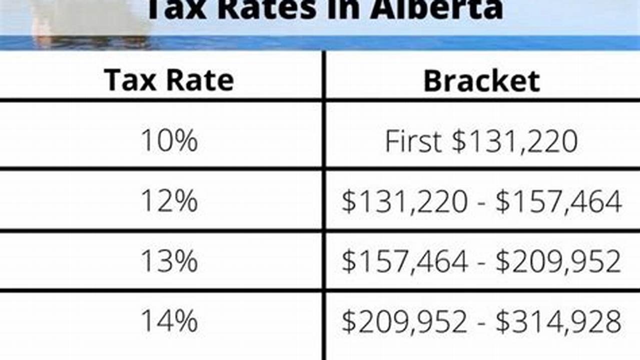 Canada Tax Calculator 2024