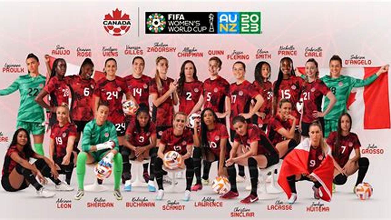 Canada Womens World Cup Roster 2024