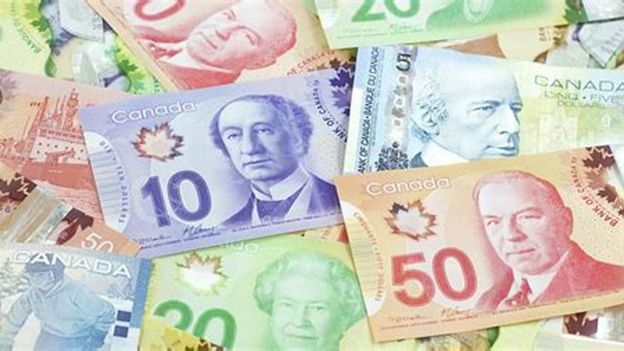 Canadian Dollar 2024