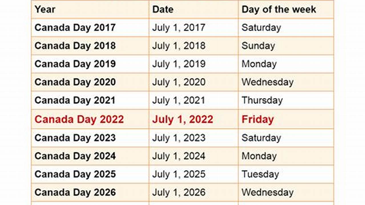 Canadian Stat Holidays 2024