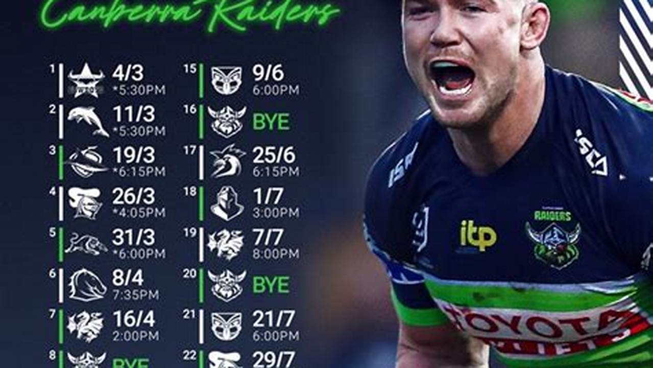 Canberra Raiders Games 2024