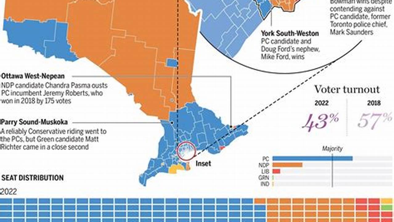 Candidates 2024 Toronto Ontario