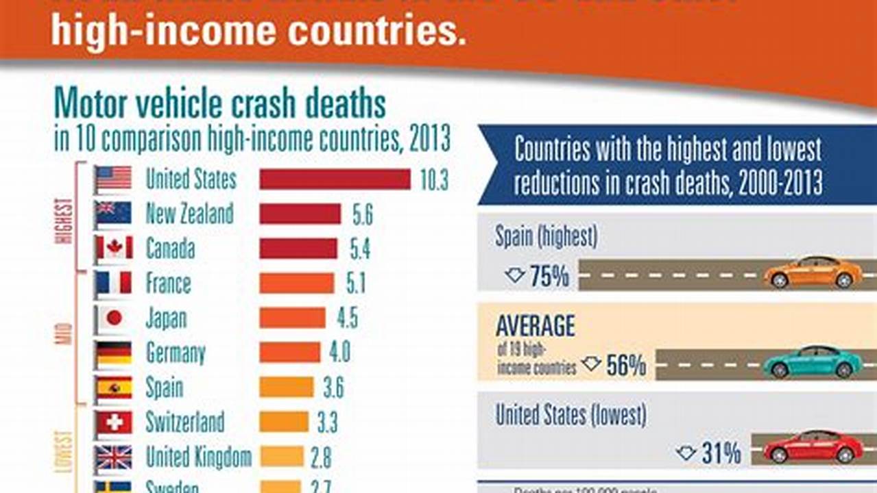 Car Crash Deaths 2024