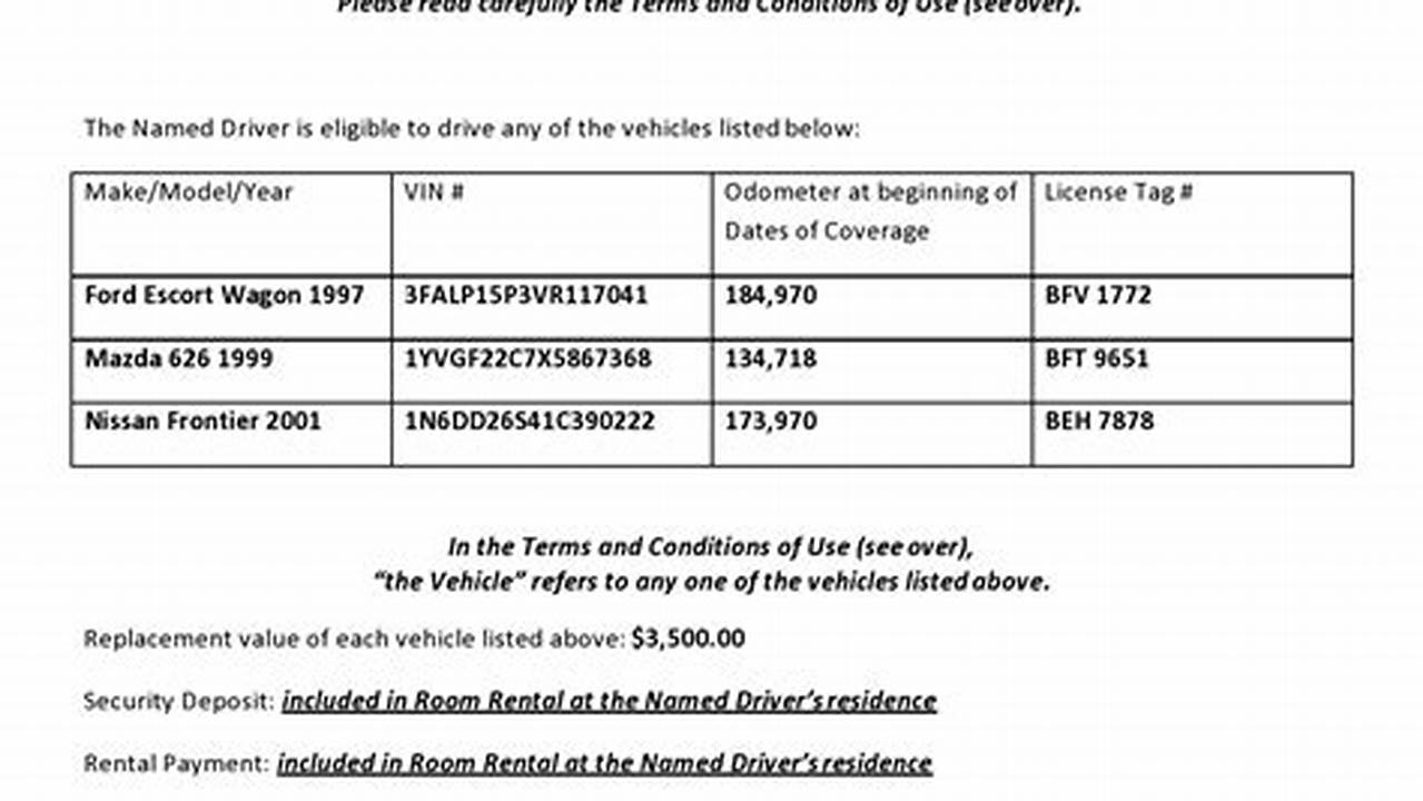 Car Rental Agreement Template: A Comprehensive Guide for Renters and Lessors