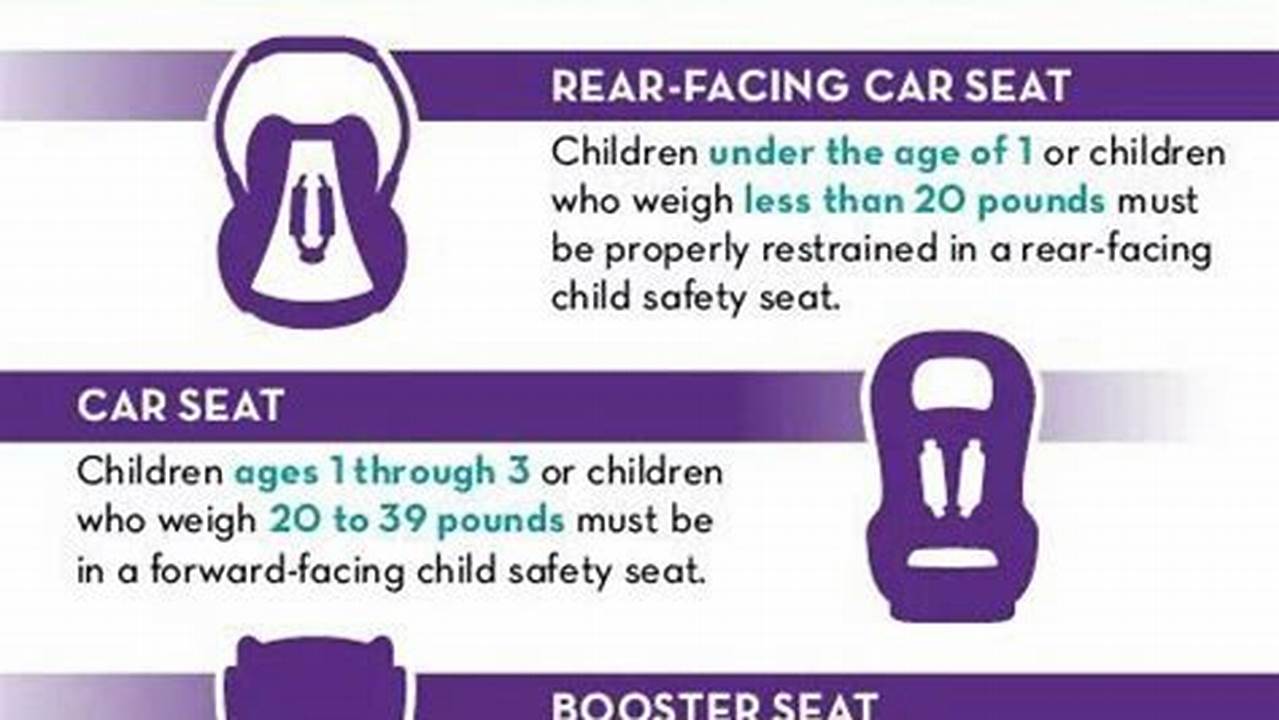 Car Seat Laws Louisiana 2024