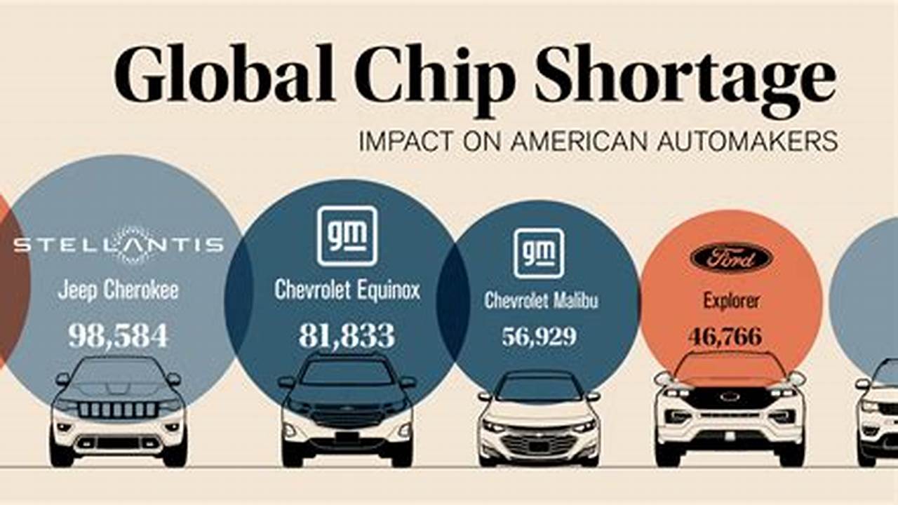 Car Shortages 2024