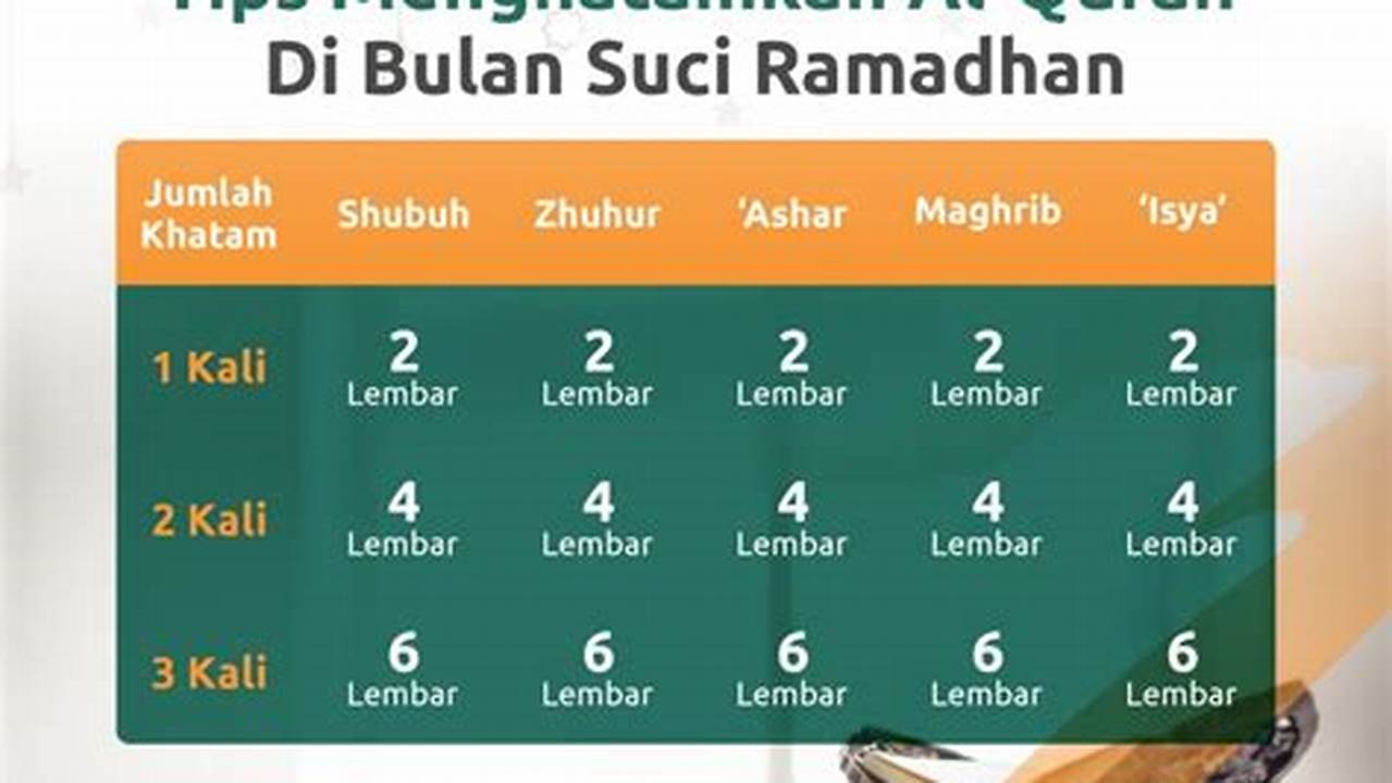 Cara Membaca, Ramadhan