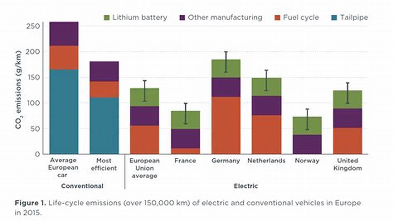 Carbon Footprint Of Electric Batteries