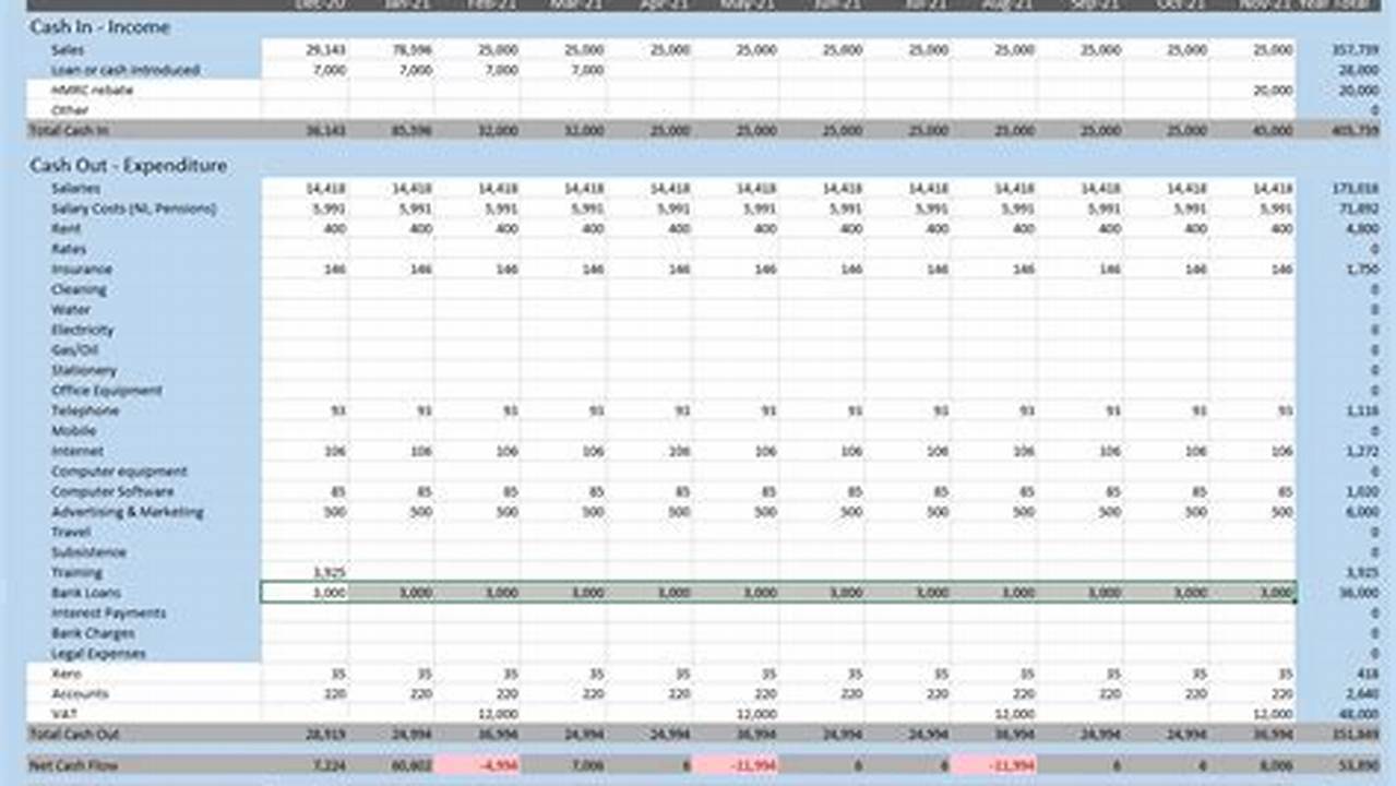 Master Cash Flow with Excel: The Ultimate Guide to Cash Flow Template Excel