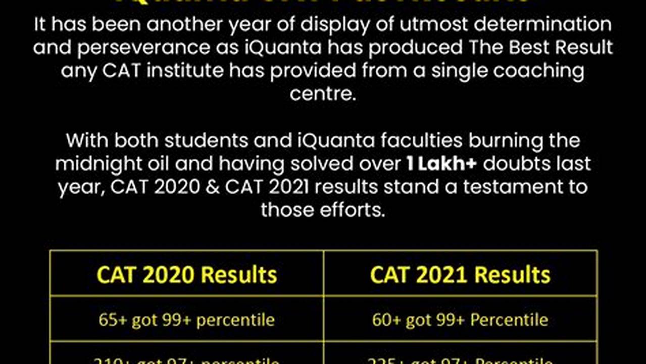 Cat Exam 2024 Will Be Conducted On November 24, 2024, Tentatively., 2024