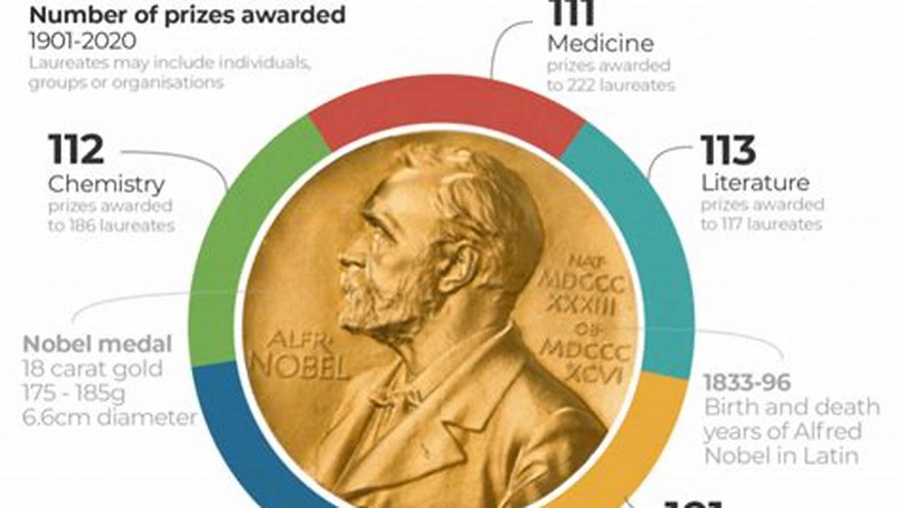 Category Ms Winners Prize Per Winner Ms Prize Fund All Winners;, 2024