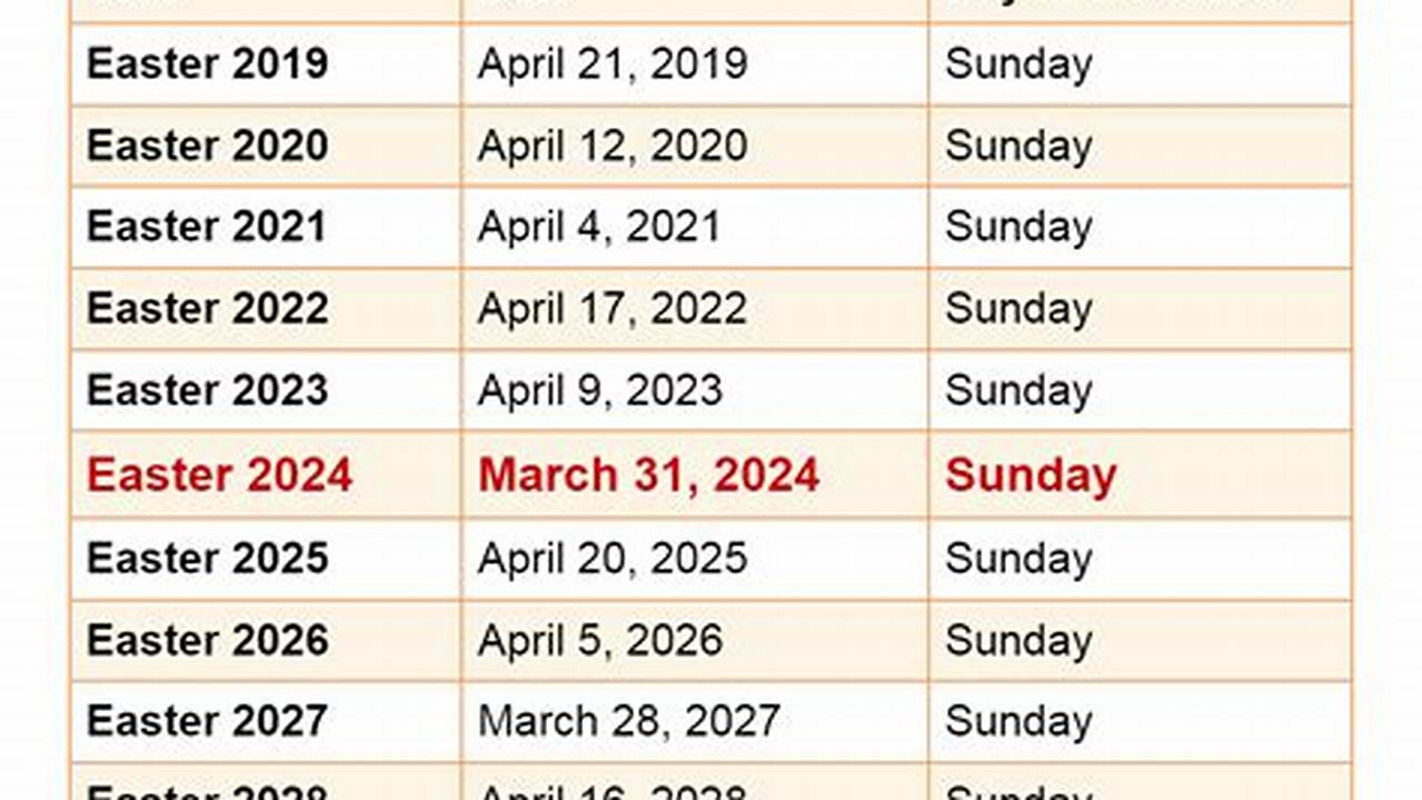 Catholic Easter 2024 Calendar Date