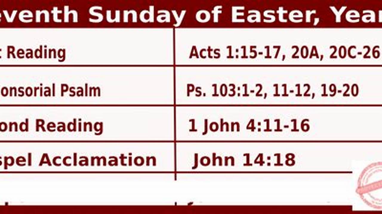 Catholic Readings Easter Sunday 2024