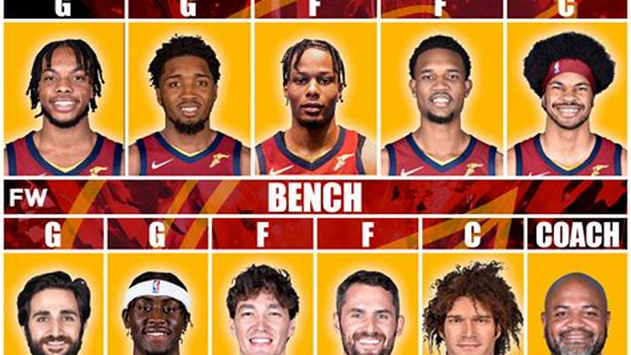 Cavaliers Starting Lineup 2024