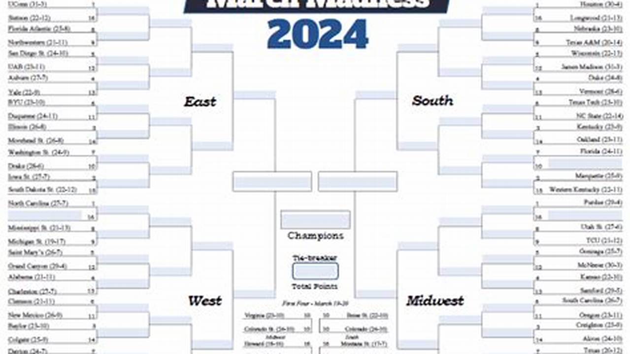 Cbs Bracketology 2024 Printable Bracket