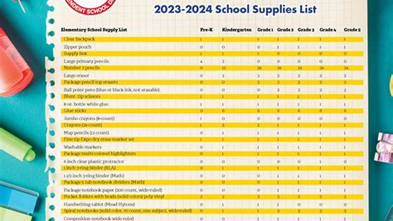Ccisd School Supply List 2024