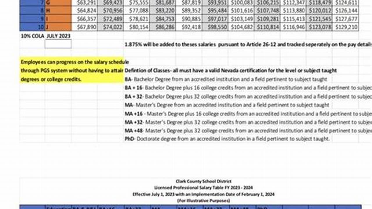 Ccsd Support Staff Pay Scale 2024