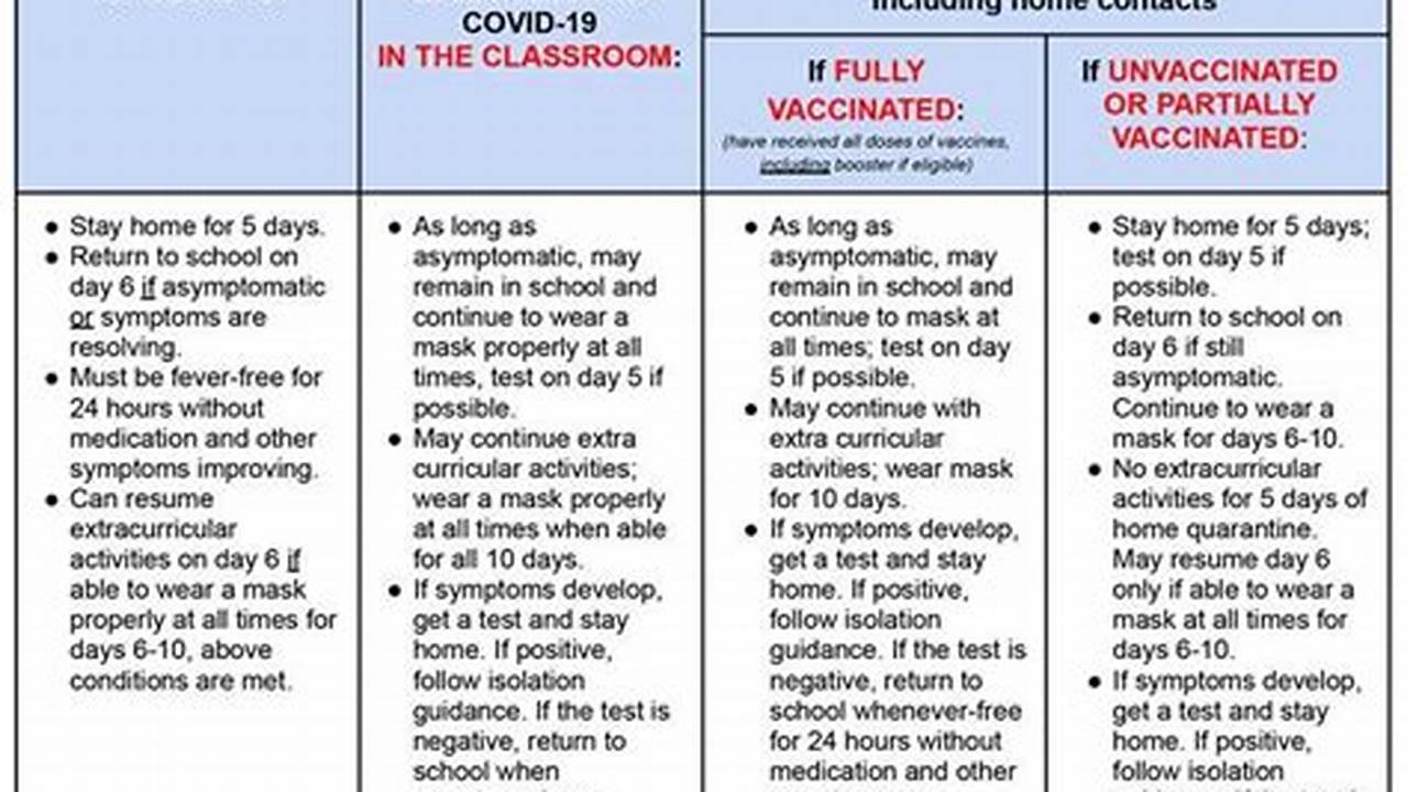 Cdc Positive Covid Guidelines 2024 Feb 2024 Calendar