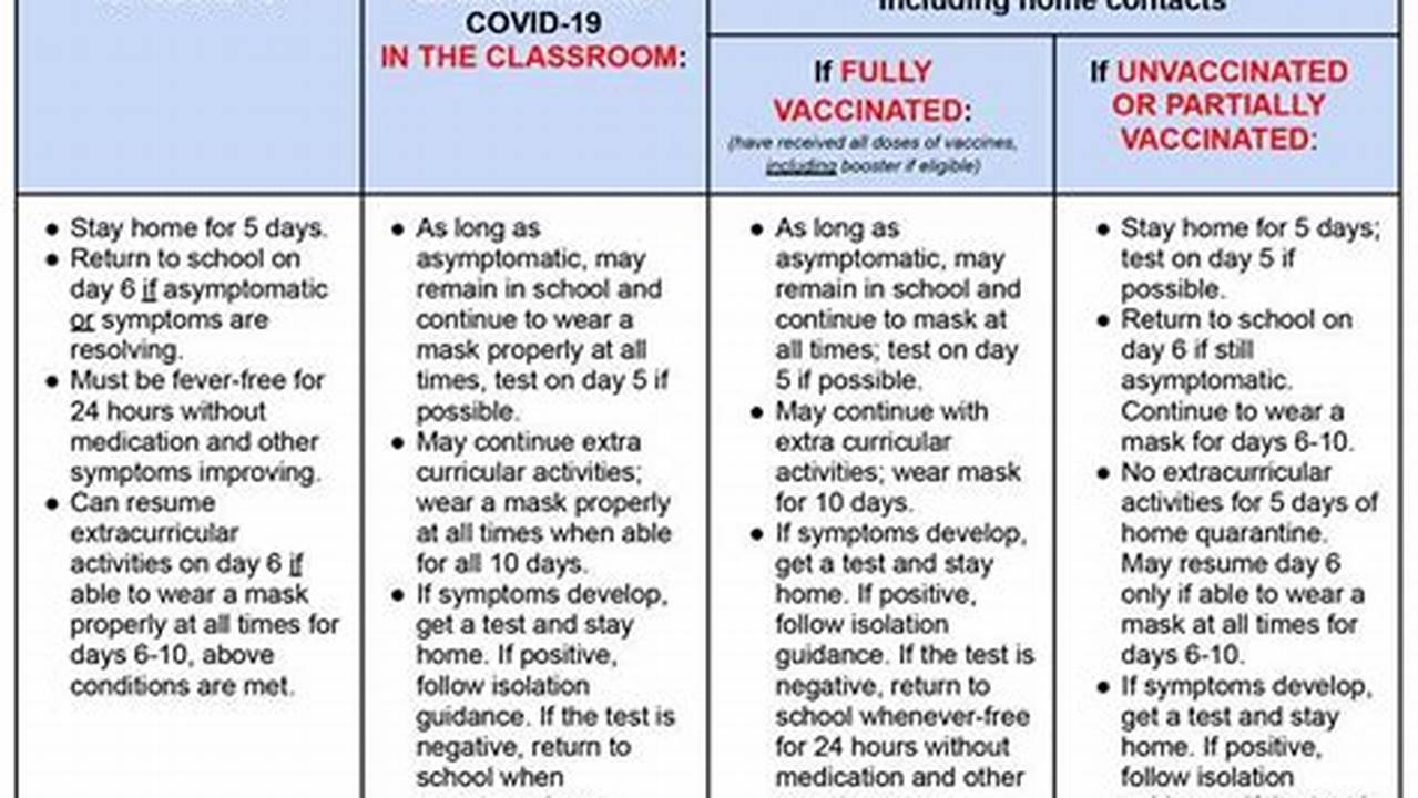 Cdc Updated Covid Guidelines 2024 Feb 2024 Calendar