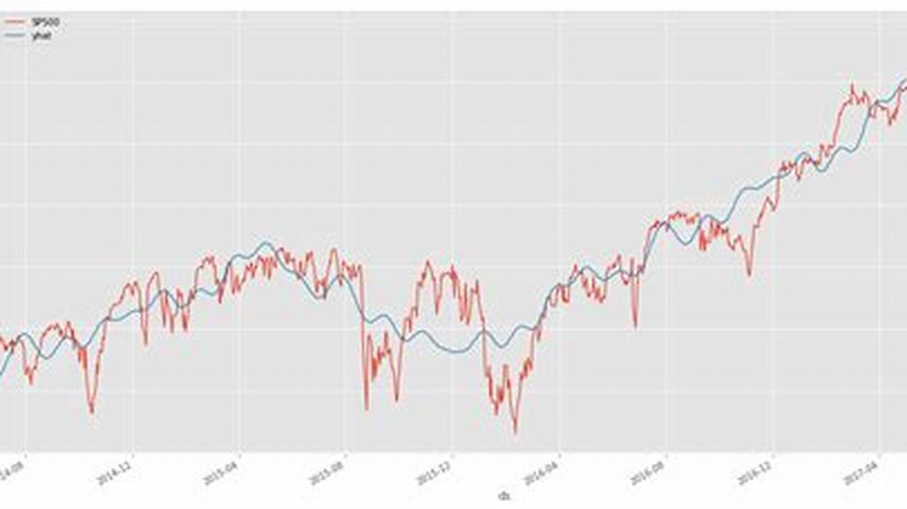 Cdtx Stock Forecast 2024 Yahoo